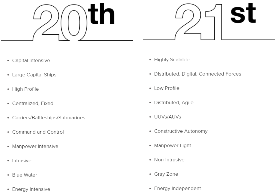 Graphic illustrating 20th vs. 21st century maritime operations paradigms: big, costly and ill-suited to the task vs. small, nimble and purpose-specific