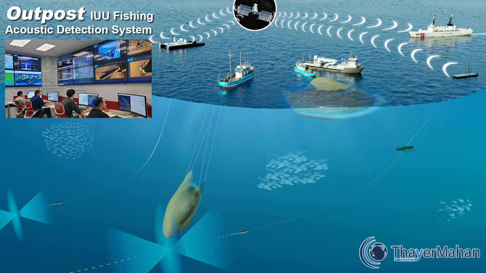 Diagram of ThayerMahan’s Outpost system identifying, localizing, and reporting illegal fishing