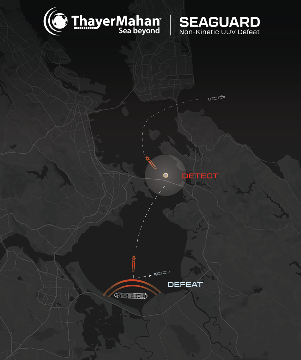 ThayerMahan's SeaGuard, a non-kinetic UUV Defeat Solution
